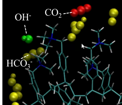 Molecular dynamics for moisture swing adsorption.