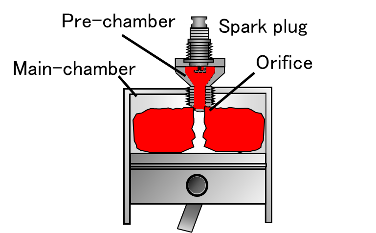 Outline of turbulent jet ignition.