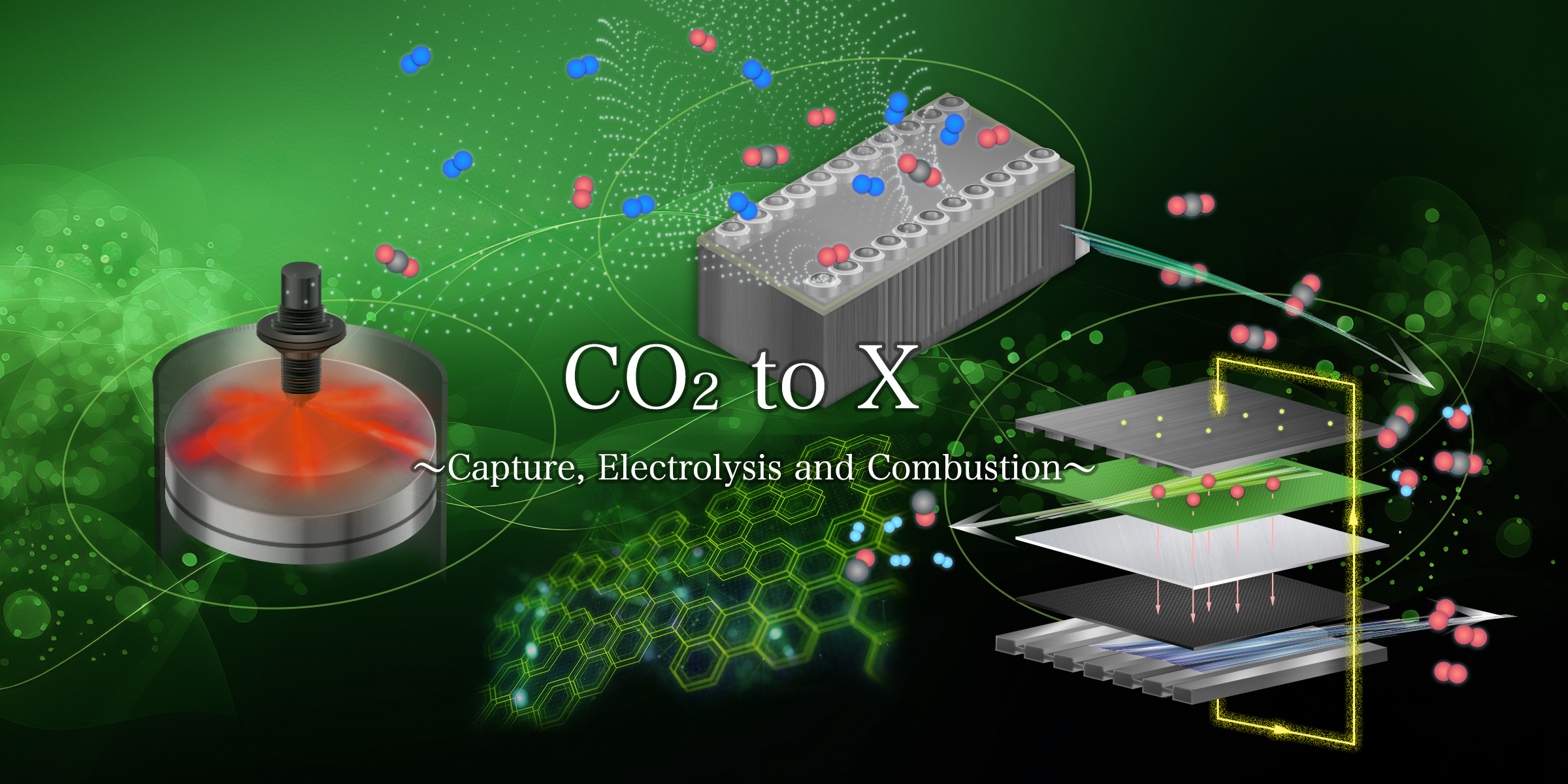 CO2 to X ~Capture, Electrolysis and Combustion~